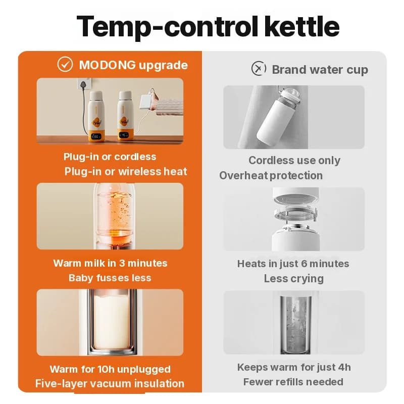 Kannettava sähköinen vedenlämmitin, 600 ml, 316-teräs, tyhjiöeristetty